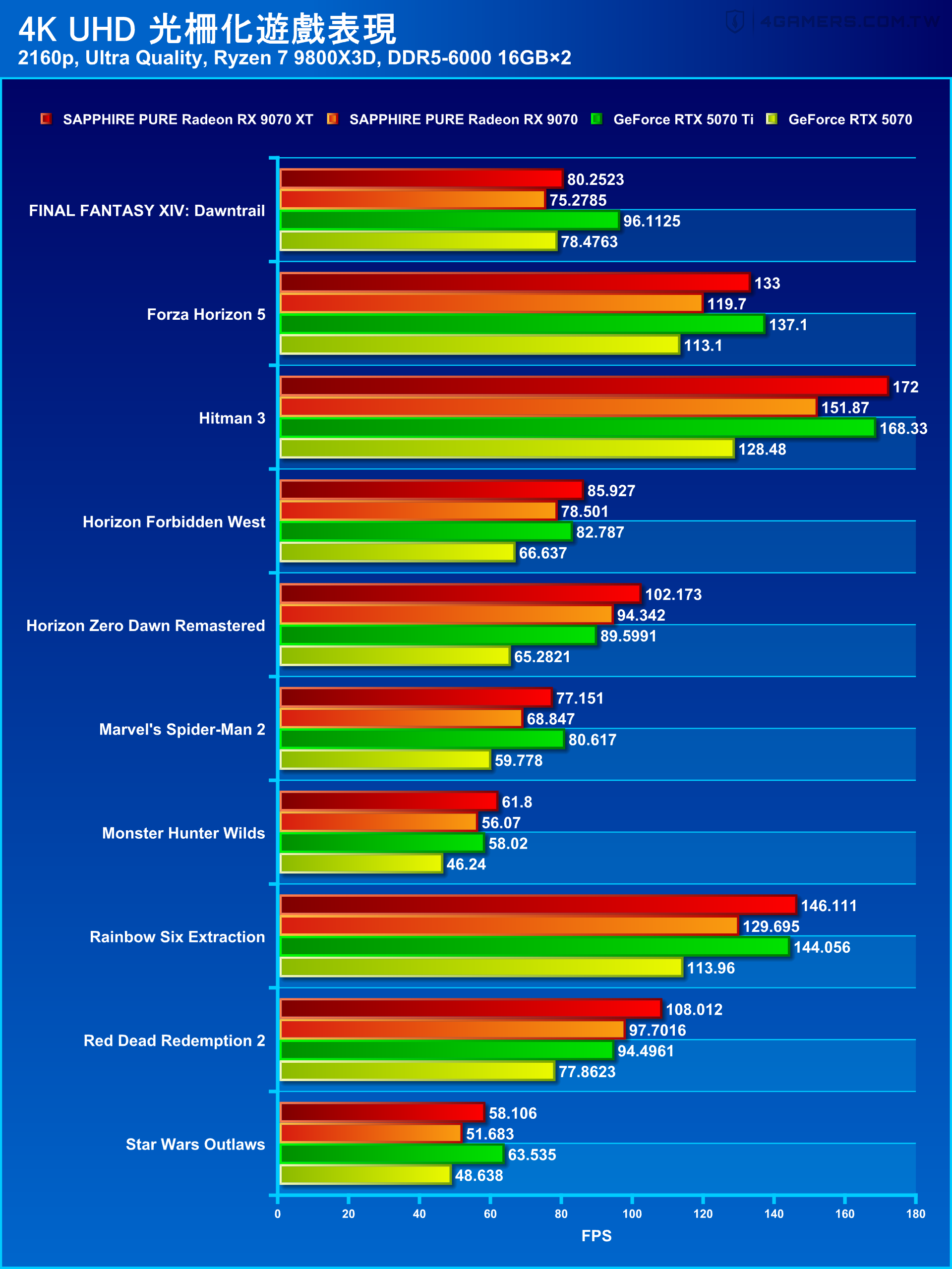 SAPPHIRE PURE Radeon RX 9070 XT and RX 9070